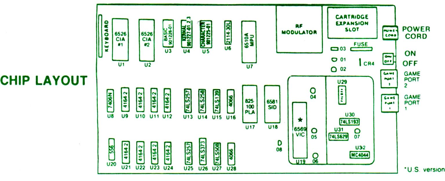 Commodore 64 Chip Set - C64 Copy ProtectionC64 Copy Protection