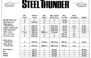 Steel-Thunder-C